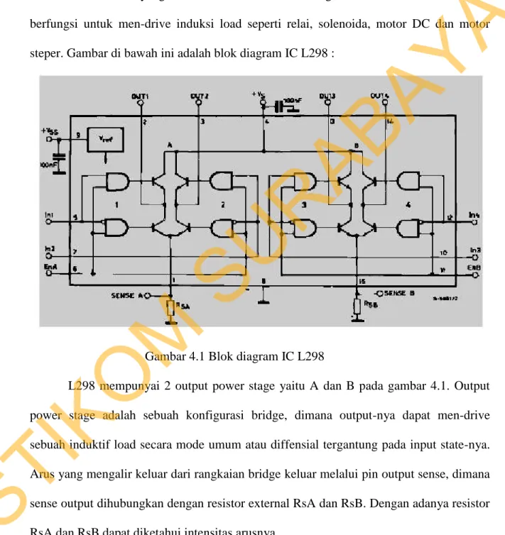Gambar 4.1 Blok diagram IC L298 