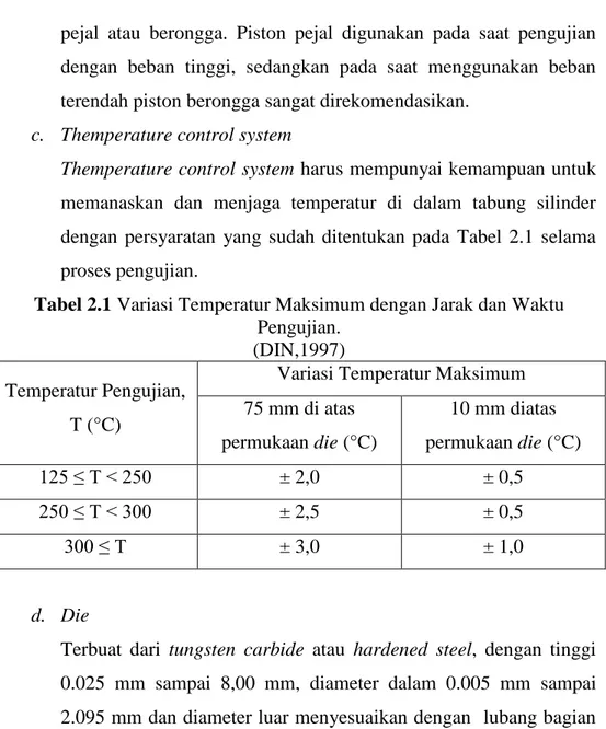 Tabel 2.1 Variasi Temperatur Maksimum dengan Jarak dan Waktu 