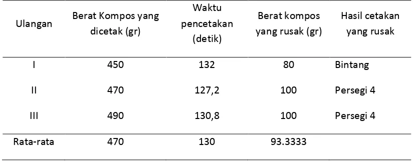 Tabel 2. Data penelitian 