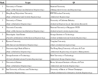 Tabel 2. Jumlah Artikel dan Citation Berdasarkan Classification  