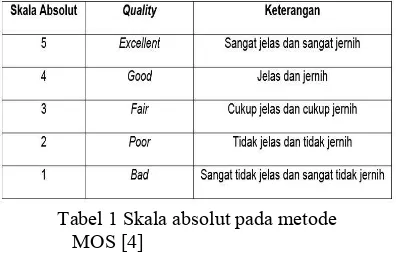 Tabel 1 Skala absolut pada metode  