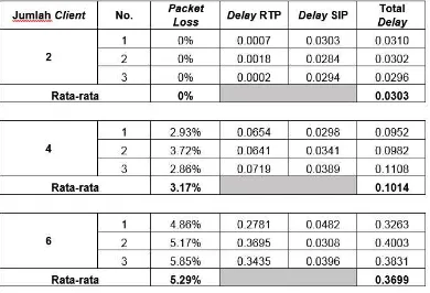 Tabel 5 Hasil survei MOS outdoor 