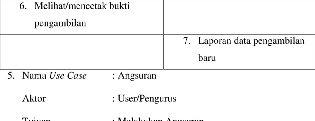 Tabel 4.6 Tabel Skenario Use Case Angsuran 