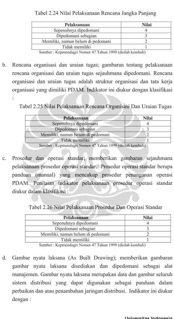 Tabel 2.24 Nilai Pelaksanaan Rencana Jangka Panjang 