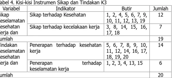Tabel 4. Kisi-kisi Instrumen Sikap dan Tindakan K3