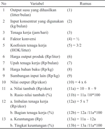 Tabel 3. Perhitungan nilai tambah peternak