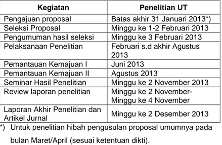 Tabel 2. Jadwal Kegiatan Penelitian UT 2013 