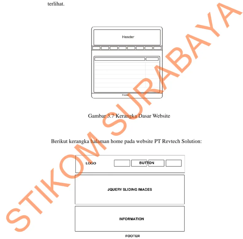 Gambar 3.7 Kerangka Dasar Website 
