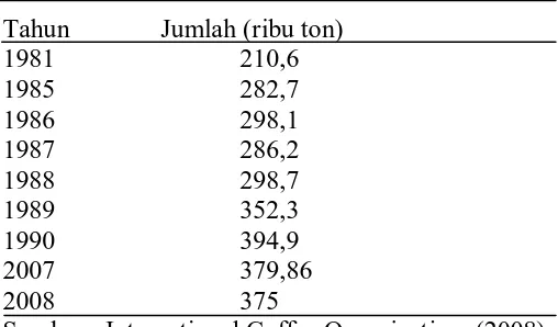 Tabel 1. Jumlah Ekspor Kopi Indonesia 
