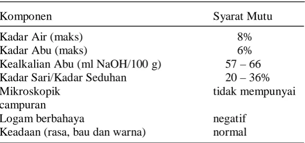 Tabel 4. Standar Mutu Kopi Bubuk  