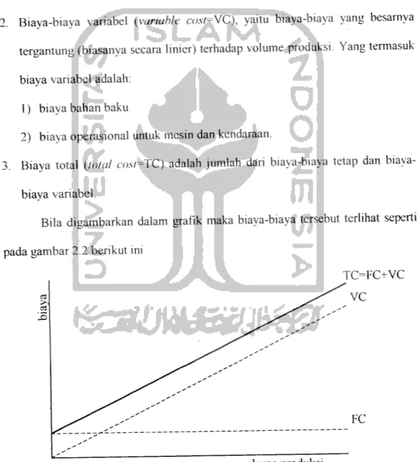 Gambar 2.1 Grafik hubungan antara biaya tetap dan biaya vanabel (1 Nyoman Pujawan, 1995 )