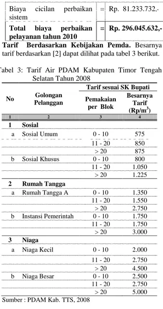 Tabel  3:  Tarif  Air  PDAM  Kabupaten  Timor  Tengah  Selatan Tahun 2008 