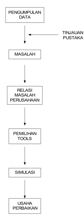 Gambar 2.6. Kerangka Pemikiran 