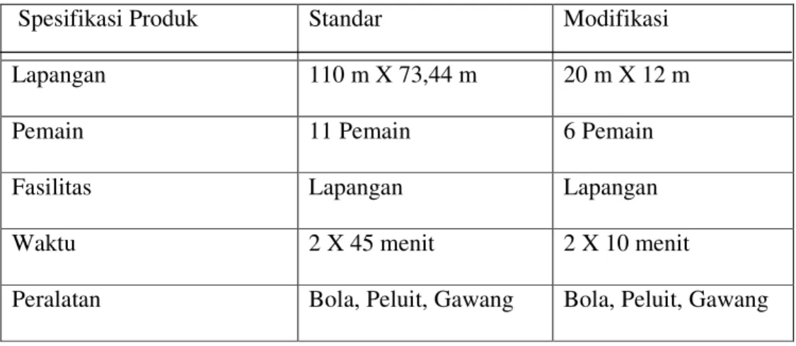 Tabel 1. Spesifikasi Produk Permainan Sepakbola Gawang Bergerak   Spesifikasi Produk  Standar  Modifikasi 