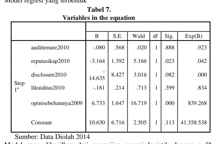 Tabel 7. Variables in the equation