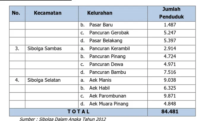 Tabel 2.4.  Tabel Jumlah Penduduk dan Rumah Tangga Kota Sibolga  Menurut Kecamatan  