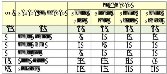 Tabel 2.8.  Jumlah Pemeluk Agama dan Sarana Peribadatan di Kota  Sibolga 