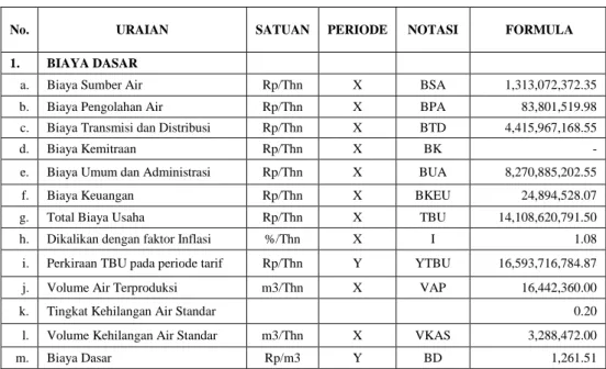 Tabel 1.  Perhitungan Tarif Dasar Air Minum PDAM Kabupaten  Purbalingga Tahun 2010  