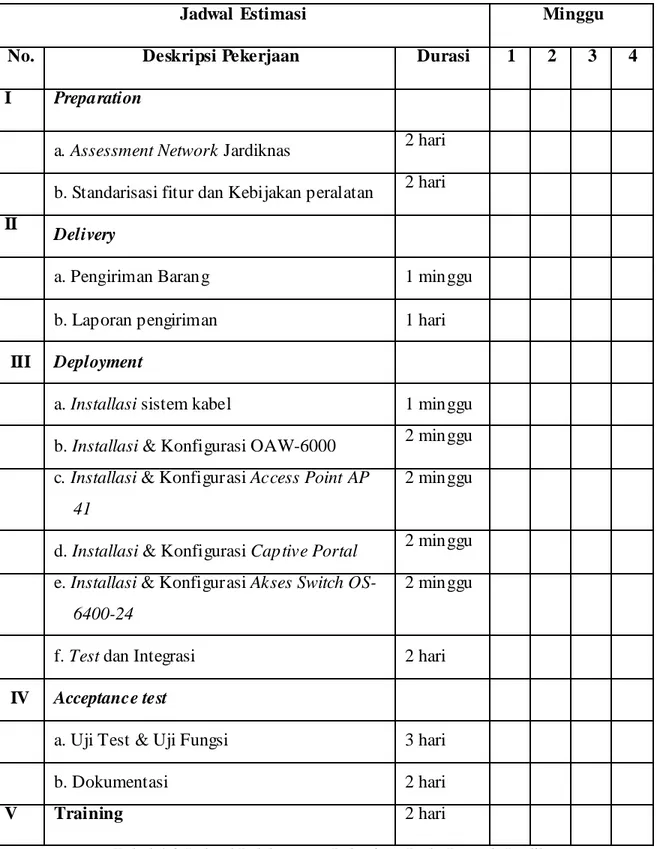 Tabel 4.3 Jadwal Pelaksanaan Pekerjaan Pada Proyek Jardiknas  (Sumber : Berdasarkan hasil wawancara dengan pihak M SI) 