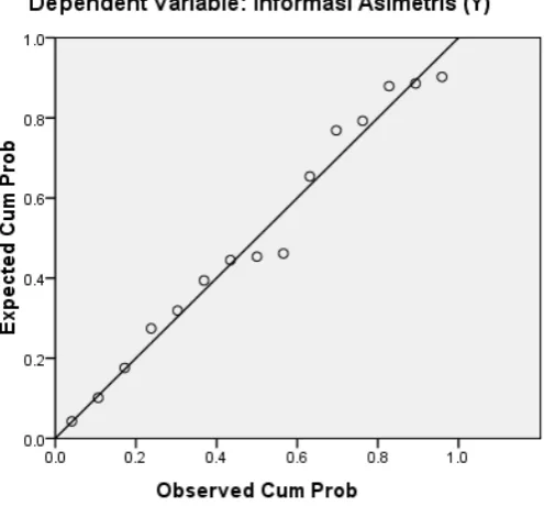 Tabel 4.1 Uji Normalitas 