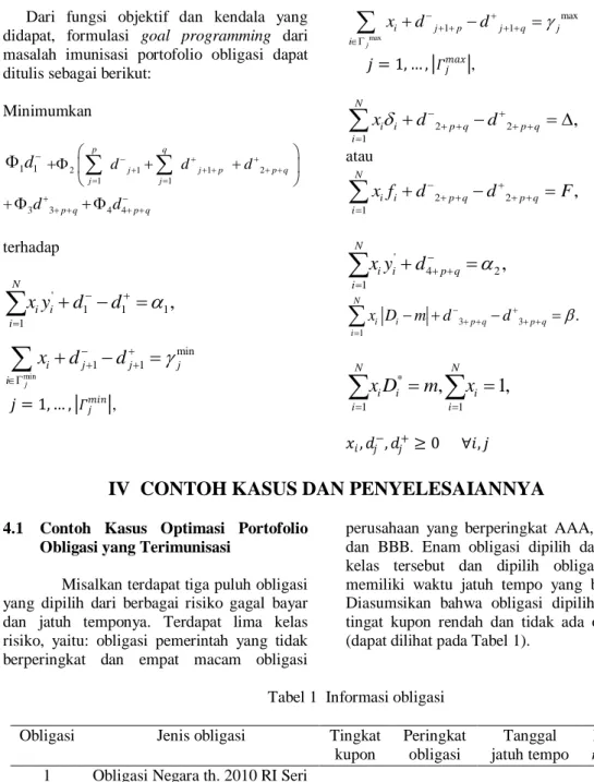 Tabel 1  Informasi obligasi 