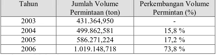 Tabel 2. Jumlah Permintaan Jeruk Manis di Sumatera Utara     Tahun 2003-2006  