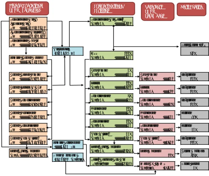 Diagram Alir Perhitungan Biaya Variabel (Rp/m3) 