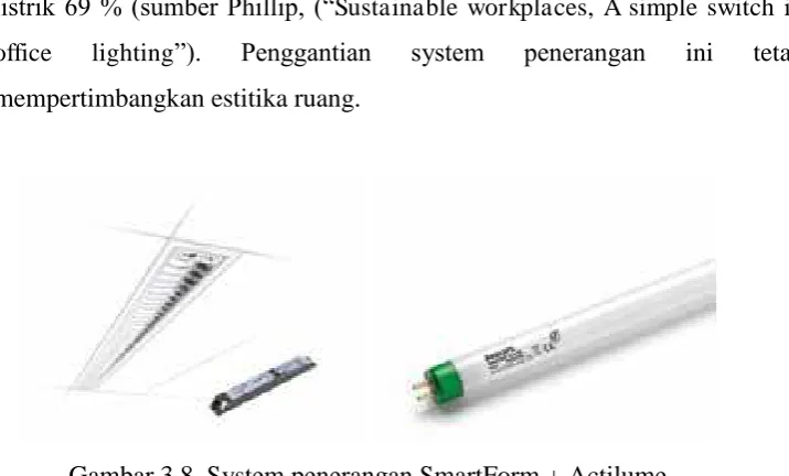 Gambar 3.9. Contoh Lampu LED. 