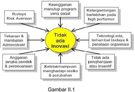 Gambar II.1  