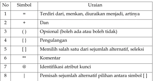 Tabel 3. Simbol Kamus Data 