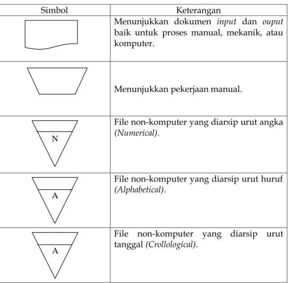 Tabel 2. Simbol Bagan Alir  Sistem 