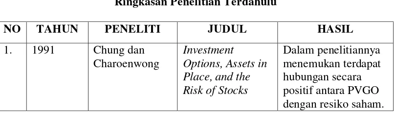 Tabel 2.2  