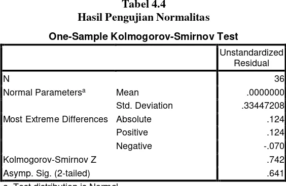 Tabel 4.4 Hasil Pengujian Normalitas 