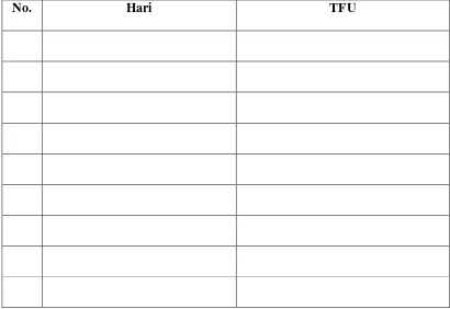 Tabel 1. Tabel penurunan TFU 