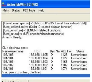 Gambar 7 Status dari tiap extension SIP pada AsteriskWin32 
