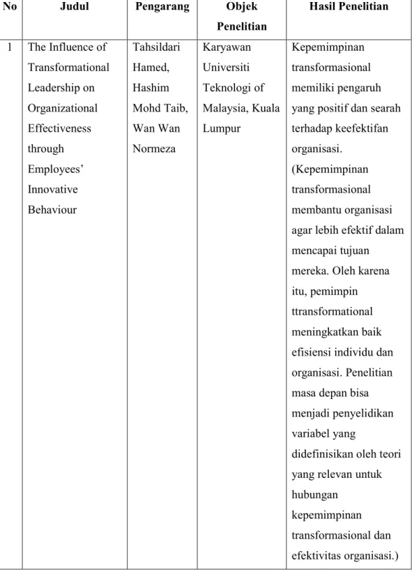 Tabel 2.1 Penelitian Terdahulu 