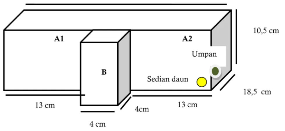 Gambar 3.1.   Alat Pengujian 