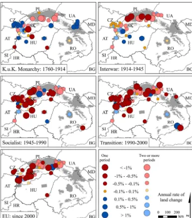Fig. 5. Spatial and temporal distribution of agricultural change case studies. Annual rates of change are mapped for each case study and time period