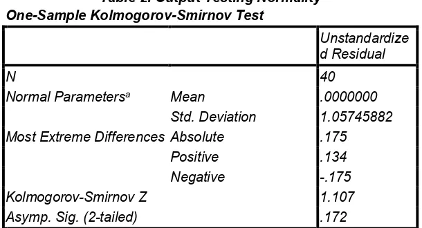 Table 1. Result of Multiple Linear Redression Analysis 