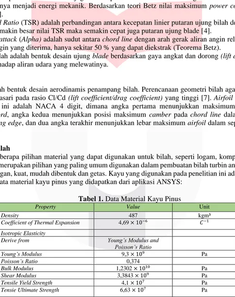 Tabel 1. Data Material Kayu Pinus 