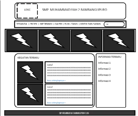 Gambar 3.6. Rancangan Menu Home  3.3  Implementasi Admin 