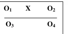 Tabel 3.1 Nonequivalent Control Group Design