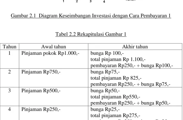 Tabel 2.2 Rekapitulasi Gambar 1 