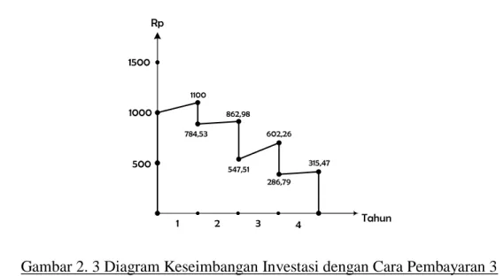 Tabel 2.4 Rekapitulasi Gambar 3 