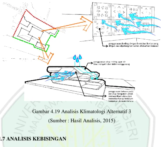 Gambar 4.20 Kebisingan pada site  (Sumber : Hasil Analisis, 2015) 