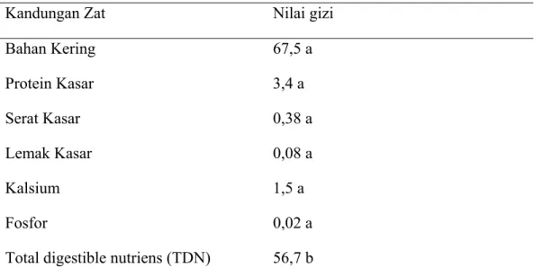 Tabel 11. Kandungan nutrisi pada molases 