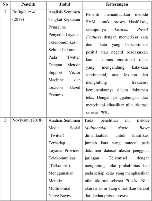 Tabel 2.1. Penelitian Terdahulu 1 