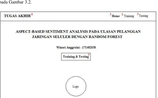 Gambar 3.2. Halaman Home 