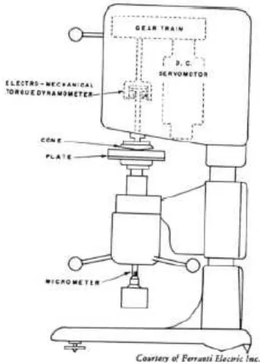 Gambar  2.10  Viskometer Ferranti - Cone and Plate Viscometers 