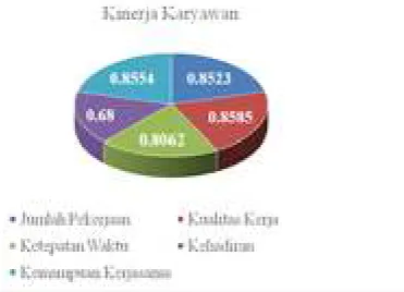 grafik dibawah ini : 